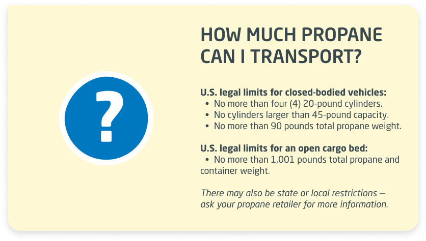 HOW MUCH PROPANE CAN I TRANSPORT? U.S. legal limits for closed-bodied vehicles; U.S. legal limits for an open cargo bed